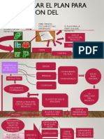 PLAN PARA LA DIRECCION DEL PROYECTO