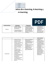 Cuadro Comparativo (E-Learning, B-Learning y M-Learning)