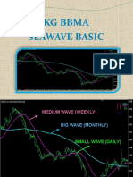 KG BBMA SEAWAVE BASIC