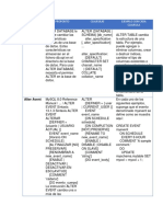 Tabla de Comandos Mysql