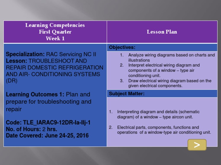 Lesson Plan for RAC Servicing NC II | PDF