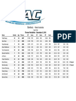 Results Tuesday 8th December 2018 Throws Pentathlon