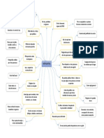 Mapa Conceptual Netiqueta 2