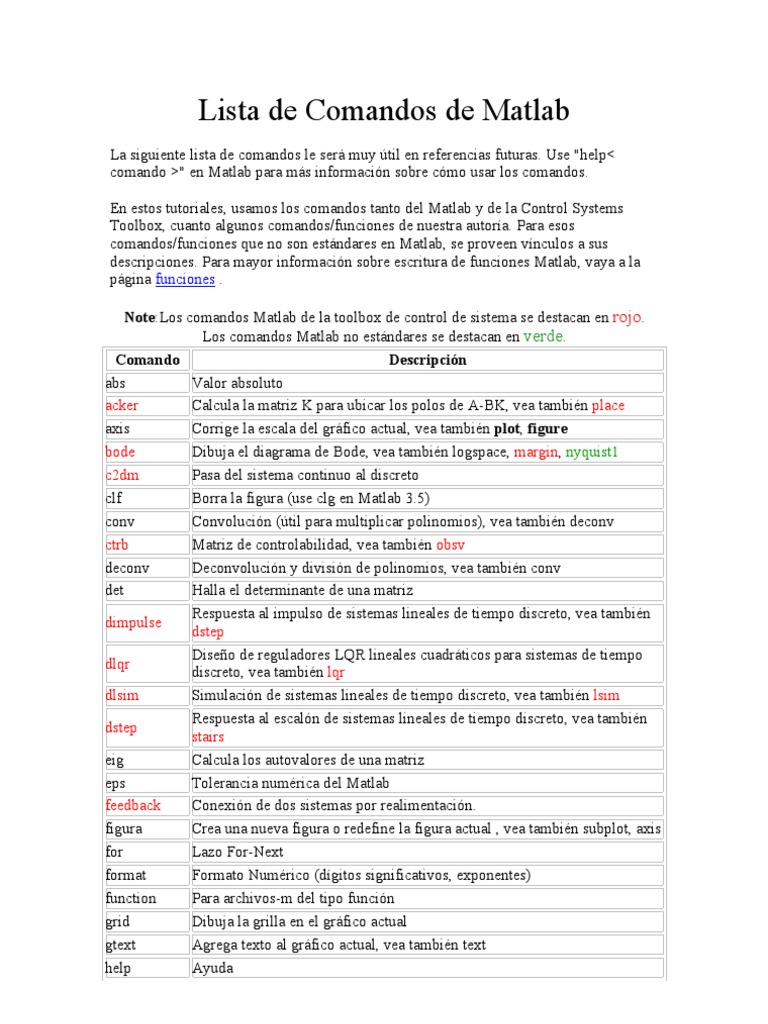 Lista de Comandos de Matlab | PDF | Número complejo | Matriz (Matemáticas)