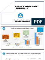 Mitigasi Masalah UNBK 2018 Banten