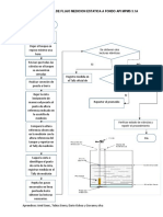 Diagrama de Flujo Medicion Estatica A Fondo API Mpms 3.1a