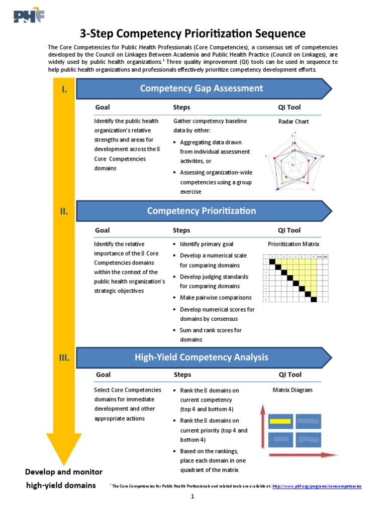 😱 Competency goal 1. Cda Competency Goal 1 Cda Competency Goal 1