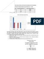 Data Perbandingan Angka Infeksi Antar Rsud DR Adnaan WD Payakumbuh
