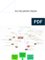 Sejarah Falsafah India