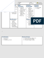 CASE Buisness Model Canvas