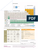 Tabela de Química PDF