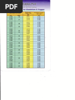 Enamelled Copper Wire SWG Sizes Chart | PDF