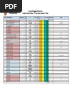 SDDG Form | PDF