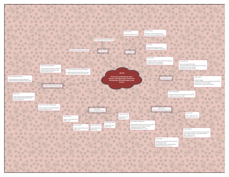 Contoh Mind Map Sistem Manajemen Jalan