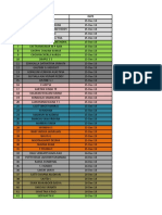 Student class schedule