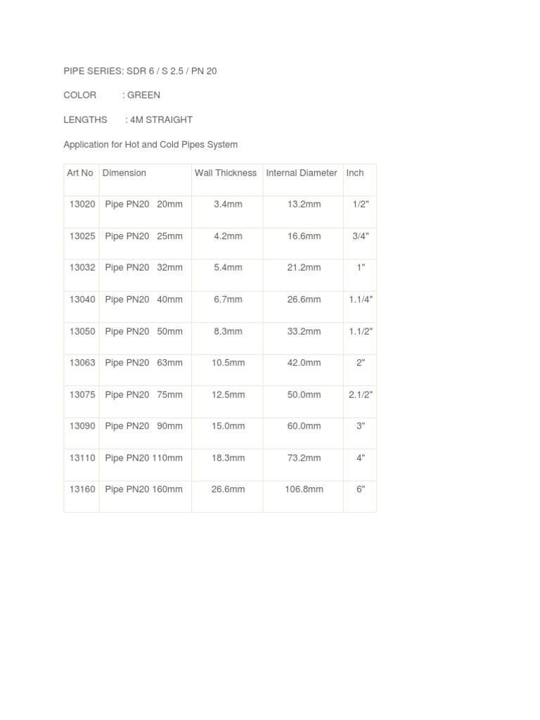 PPR Pipe Sizes PDF