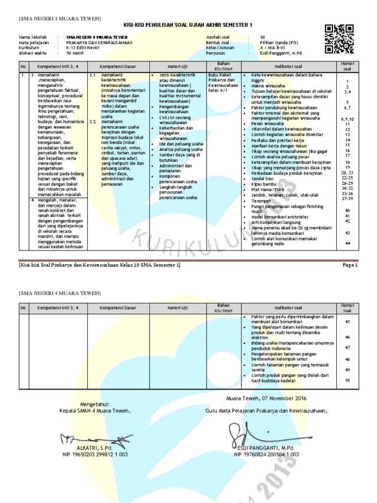 Kisi Kisi Soal Prakarya Uas 1 Pdf