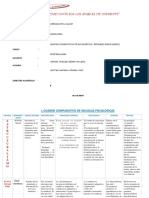 Cuadro Comparativo Enfoques Psicológicos