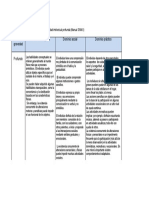 Tabla Escala de Gravedad Profundo DSM 5