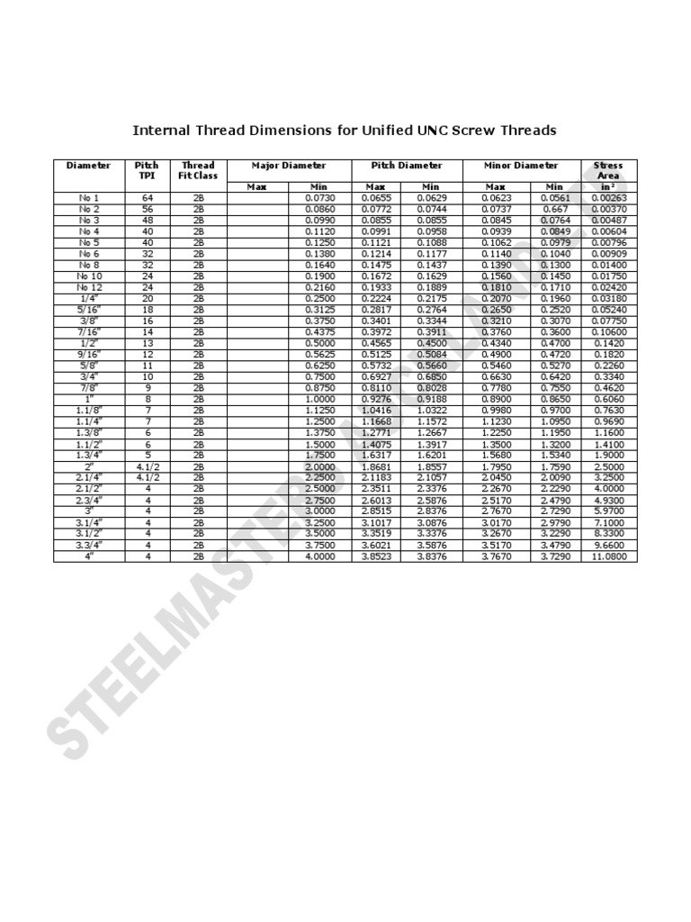 UNC Internal Thread Dimensions | PDF | Building Materials | Machines