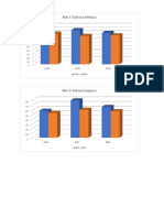 Petunjuk Prestasi (KPI)