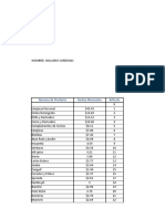 Numero de Producto Ventas Mensuales Articulo