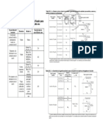 Especificaciones Aci 318s-14