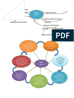 Mapa Mental DC