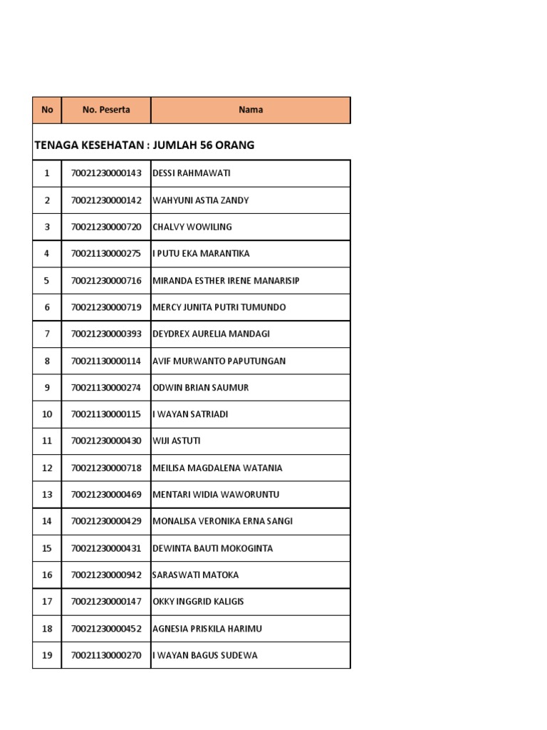 Nama2 Peserta Skb Cpns Thn 2018