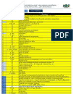 Lista de Materiais ORTODONDIA 2018