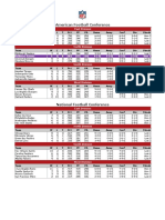 AFC and NFC Division Standings and Team Stats After Week 13