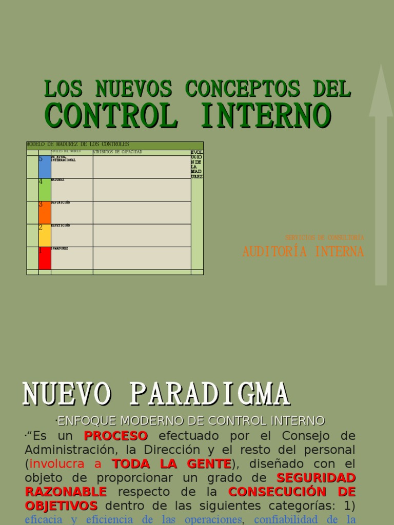 Conceptos de CONTROL INTERNO Gerencias | Planificación estratégica ...