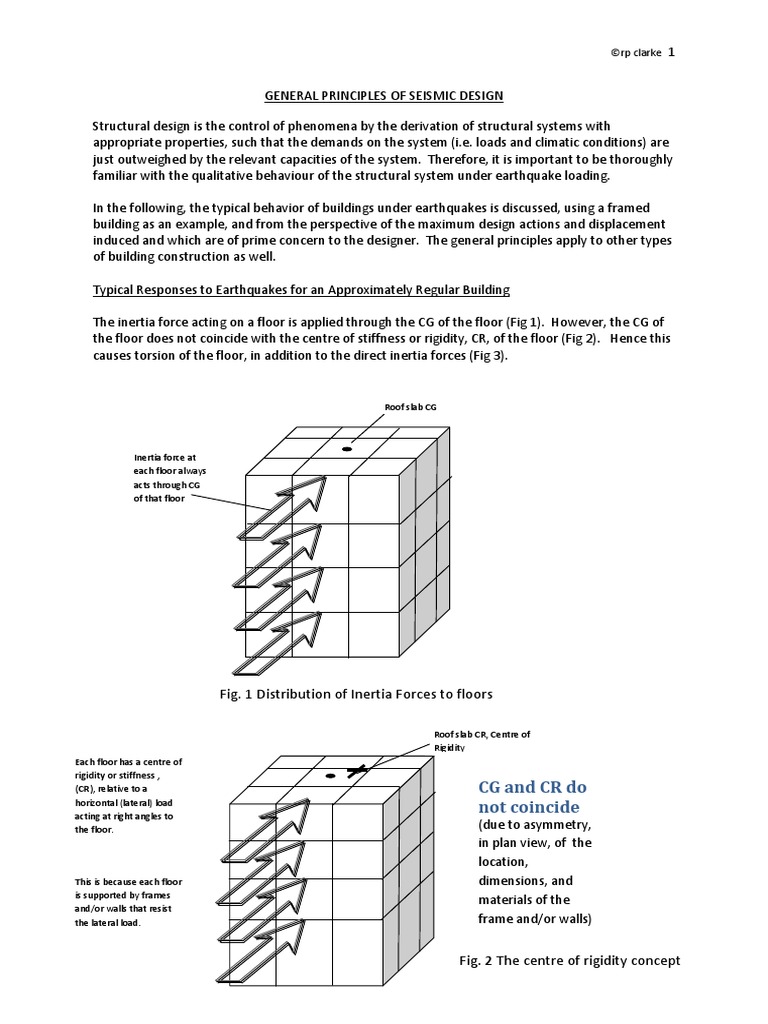 Fig. 1 Distribution of Inertia Forces To Floors: Cgandcrdo Not Coincide ...