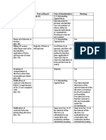 corporate acts with voting requirements final.docx