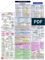 Contract Flow Chart