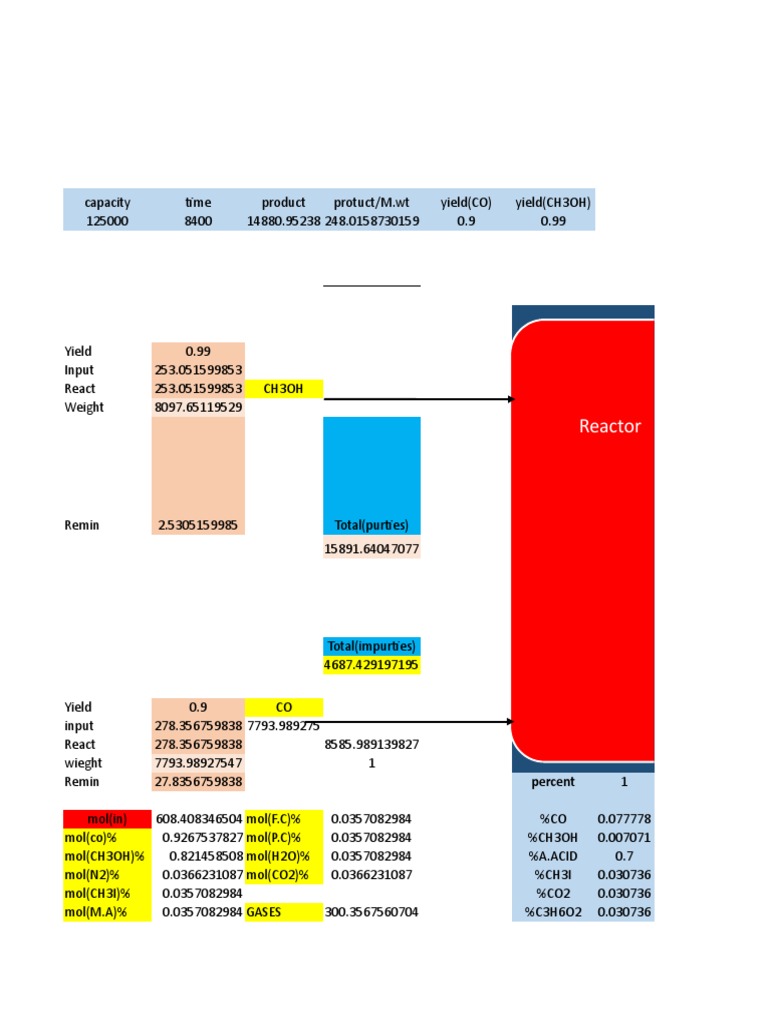 Acetic Acid Print Pdf Methyl Group Mole Unit