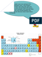 Kimia Unsur - 2