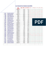 Train Time Table 2009