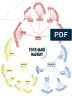 Forehand Mastery: Fundamentals