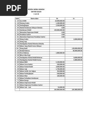 Kasus Praktikum I Kelompok 2