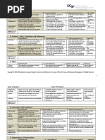 UCSF OCPD Scientific Presentation Rubric