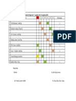 Jadwal Supervisi 7 Agustus S