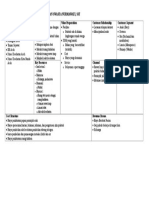 Business Canvas Model Bidan Nurma