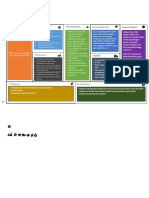 Tugas BMC Business Model Canvas