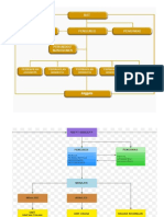 Contoh Struktur Organisasi KPN