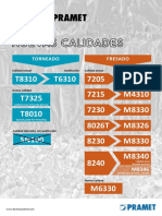 Nuevas Calidades_pramet Team_es Screen