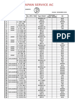 Rekapan Service Ac: No Tanggal No. Polisi No. SPK / WO Type Mobil SA