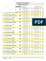 Classement Equipes Benjamins