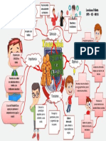 Mapa Mental de Escuela para Padres