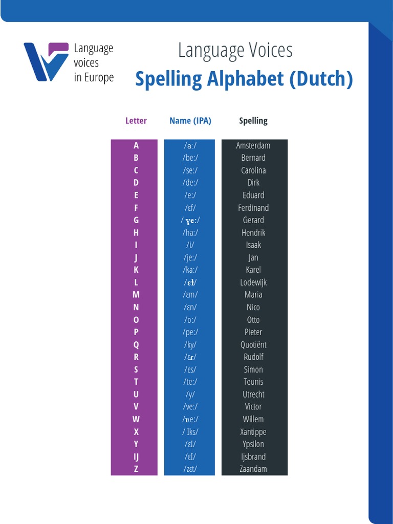 Dutch Phonetic Alphabet